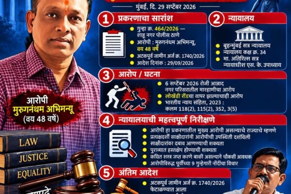 घर खाली कराने के दबाव के आरोपों के बीच मुरुगनंथम अभिमन्यु की अग्रिम जमानत खारिज |